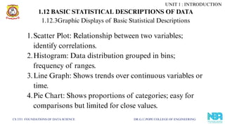 CS 3351 FOUNDATIONS OF DATA SCIENCE DR.G.U.POPE COLLEGE OF ENGINEERING
1.12.3Graphic Displays of Basic Statistical Descriptions
1.Scatter Plot: Relationship between two variables;
identify correlations.
2.Histogram: Data distribution grouped in bins;
frequency of ranges.
3.Line Graph: Shows trends over continuous variables or
time.
4.Pie Chart: Shows proportions of categories; easy for
comparisons but limited for close values.
UNIT 1 : INTRODUCTION
1.12 BASIC STATISTICAL DESCRIPTIONS OF DATA
 