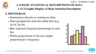 2. HISTOGRAM
Summarizes discrete or continuous data.
Data grouped into intervals called bins (e.g.,
10-19, 20-29).
Bars represent frequency/percentage in each
bin.
Width proportional to bin size; height
proportional to frequency.
CS 3351 FOUNDATIONS OF DATA SCIENCE DR.G.U.POPE COLLEGE OF ENGINEERING
UNIT 1 : INTRODUCTION
1.12.3.Graphic Displays of Basic Statistical Descriptions
1.12 BASIC STATISTICAL DESCRIPTIONS OF DATA
 