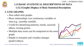 CS 3351 FOUNDATIONS OF DATA SCIENCE DR.G.U.POPE COLLEGE OF ENGINEERING
3. LINE GRAPHS
Also called stick graphs.
Show relationships over continuous variables or
time (e.g., monthly rainfall).
Useful for identifying patterns, trends, seasonal
effects, turning points.
Multiple data series can be compared on the same
graph.
Simple to interpret and visualize changes
(peaks/valleys).
UNIT 1 : INTRODUCTION
1.12.3.Graphic Displays of Basic Statistical Descriptions
1.12 BASIC STATISTICAL DESCRIPTIONS OF DATA
 