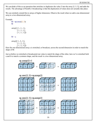 CS3352FOUNDATION OF DATA SCIENCE _1_MAterial.pdf