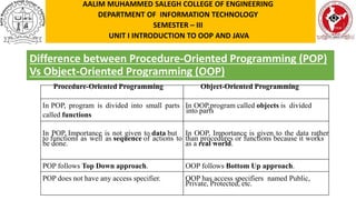 CS3391 OOP UT-I T1 OVERVIEW OF OOP | PPTX | Programming Languages ...