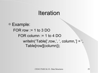 Iteration Example: FOR row := 1 to 3 DO FOR column := 1 to 4 DO writeln(‘Table[‘,row,’, ‘, column,’] = ‘, Table[row][column]); 