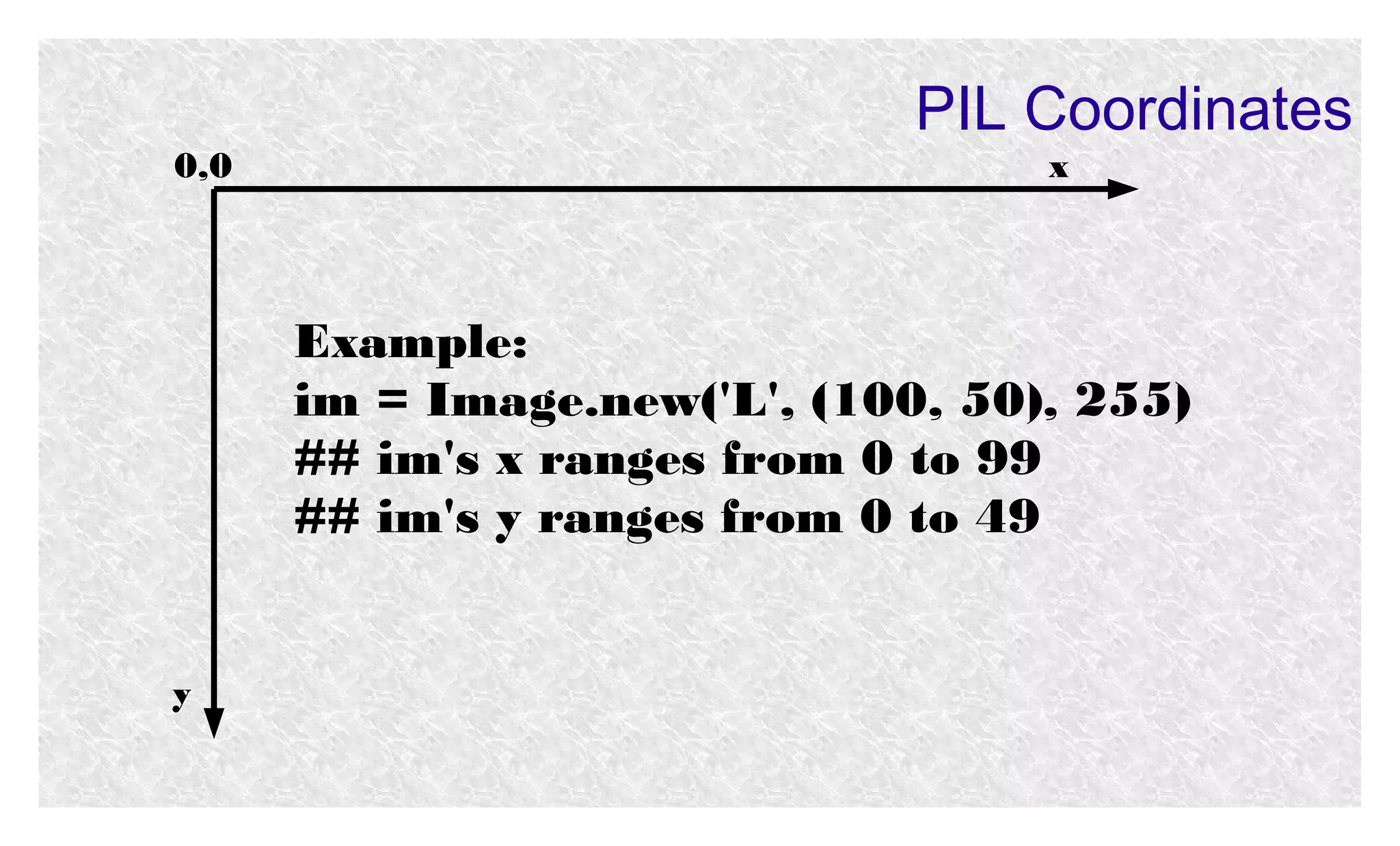 0,0

PIL Coordinates
x

Example:
im = Image.new('L', (100, 50), 255)
## im's x ranges from 0 to 99
## im's y ranges from 0 to 49

y

 