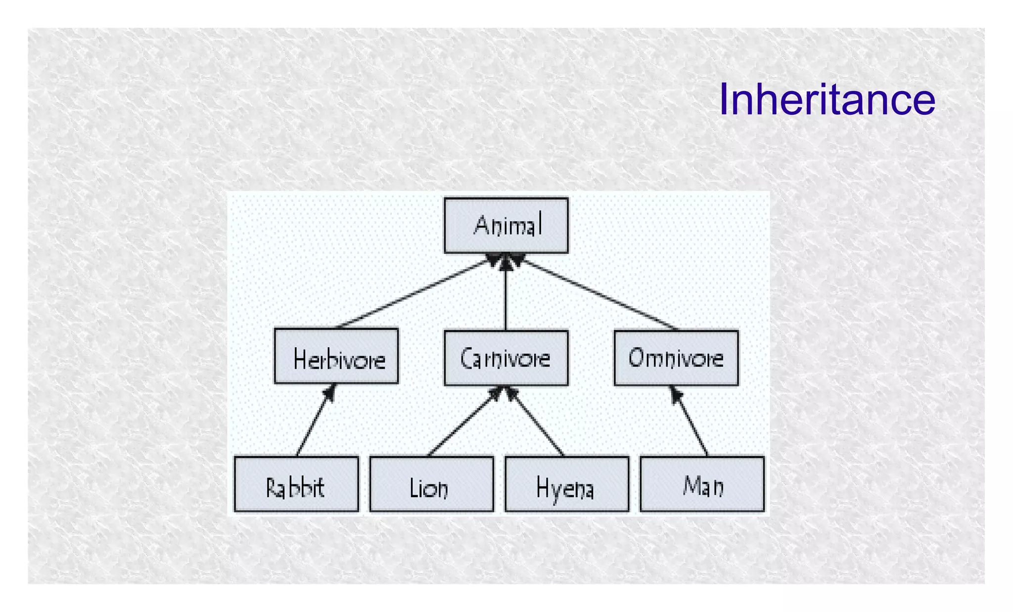 Inheritance

 
