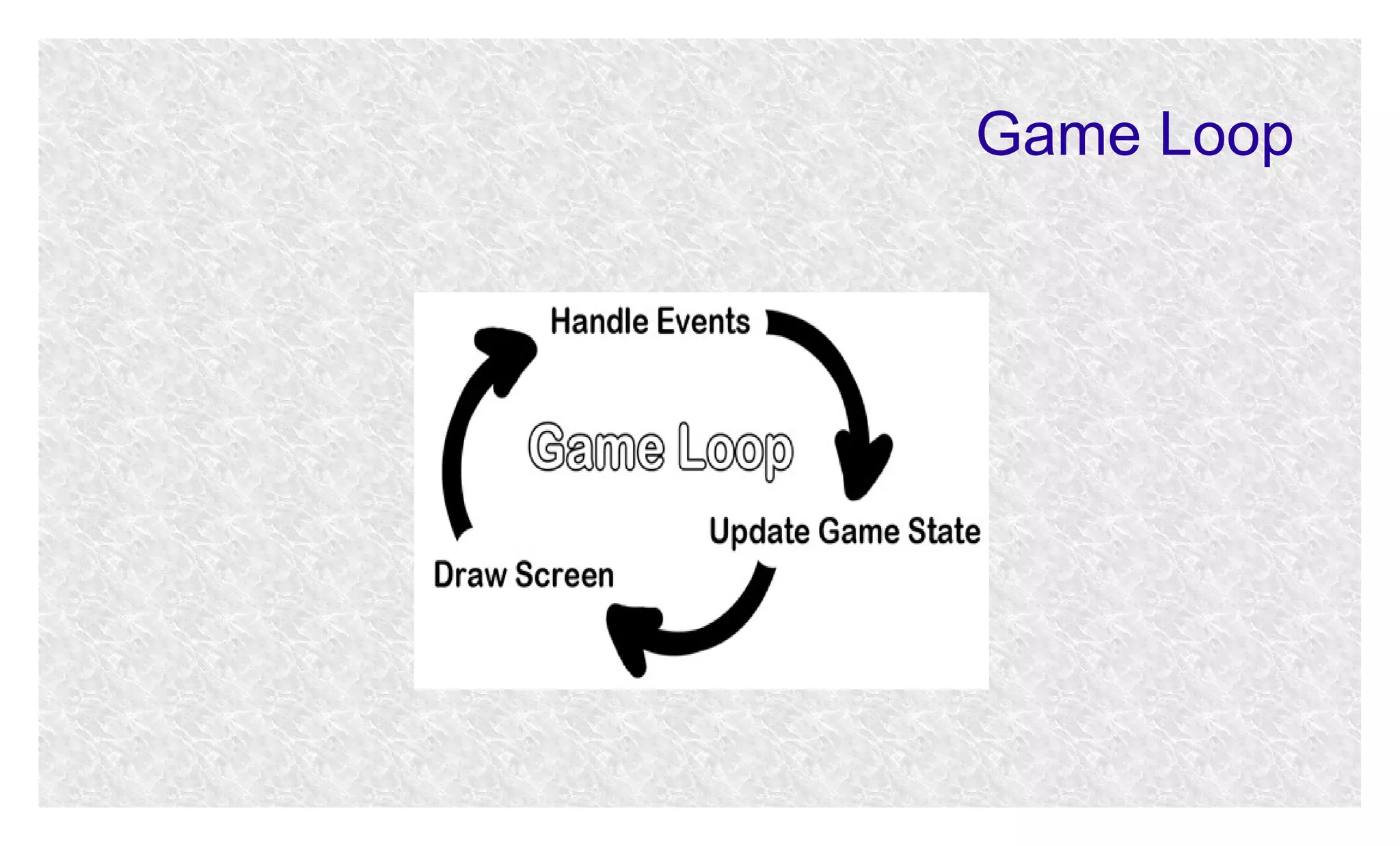 Game Loop

 
