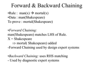 Forward & Backward Chaining
•Rule : man(x)  mortal(x)
•Data : man(Shakespeare)
To prove : mortal(Shakespeare)
•Forward Chaining:
man(Shakespeare) matches LHS of Rule.
X = Shakespeare
 mortal( Shakespeare) added
-Forward Chaining used by design expert systems
•Backward Chaining: uses RHS matching
- Used by diagnostic expert systems
 