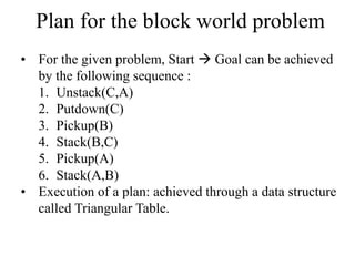 Plan for the block world problem
• For the given problem, Start  Goal can be achieved
by the following sequence :
1. Unstack(C,A)
2. Putdown(C)
3. Pickup(B)
4. Stack(B,C)
5. Pickup(A)
6. Stack(A,B)
• Execution of a plan: achieved through a data structure
called Triangular Table.
 