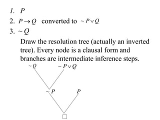 1. P
2. converted to
3.
Draw the resolution tree (actually an inverted
tree). Every node is a clausal form and
branches are intermediate inference steps.
Q
P  Q
P 
~
Q
~
Q
~
Q
P 
~
P
~ P
 