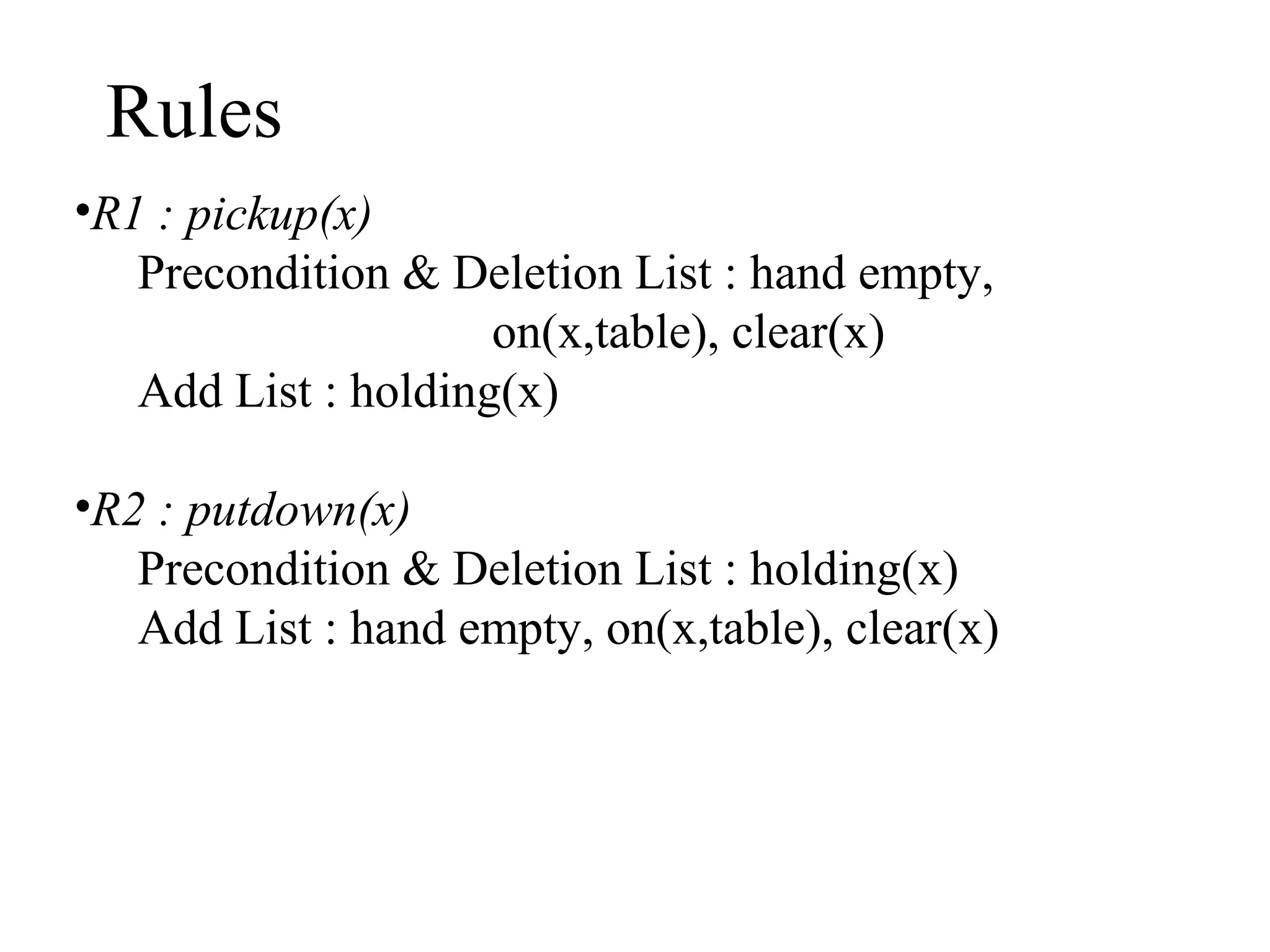 Rules
•R1 : pickup(x)
Precondition & Deletion List : hand empty,
on(x,table), clear(x)
Add List : holding(x)
•R2 : putdown(x)
Precondition & Deletion List : holding(x)
Add List : hand empty, on(x,table), clear(x)

 