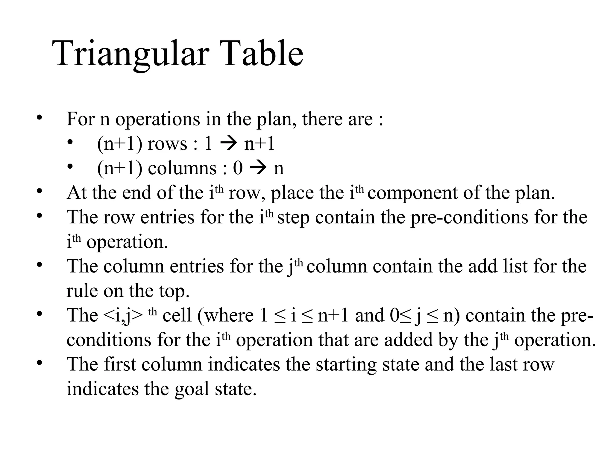Triangular Table
•
•
•
•
•
•

For n operations in the plan, there are :
• (n+1) rows : 1  n+1
• (n+1) columns : 0  n
At the end of the ith row, place the ith component of the plan.
The row entries for the ith step contain the pre-conditions for the
ith operation.
The column entries for the jth column contain the add list for the
rule on the top.
The <i,j> th cell (where 1 ≤ i ≤ n+1 and 0≤ j ≤ n) contain the preconditions for the ith operation that are added by the jth operation.
The first column indicates the starting state and the last row
indicates the goal state.

 