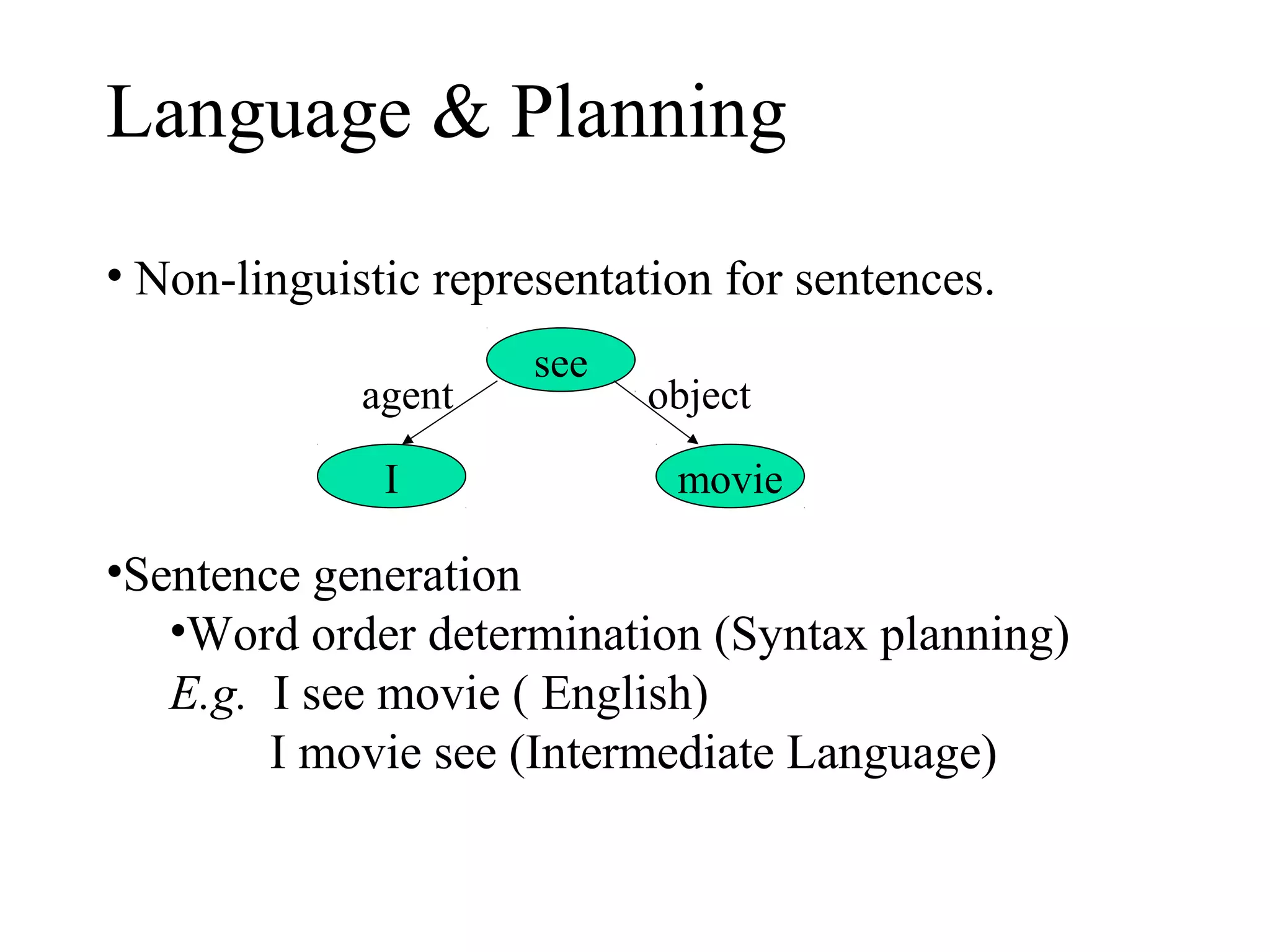 Language & Planning
• Non-linguistic representation for sentences.
agent
I

see

object
movie

•Sentence generation
•Word order determination (Syntax planning)
E.g. I see movie ( English)
I movie see (Intermediate Language)

 