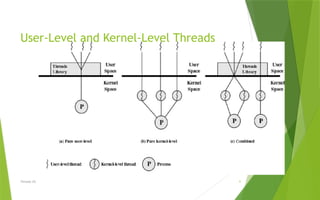 THREADS IN OPERATING SYSTEM & multitasking | PPTX