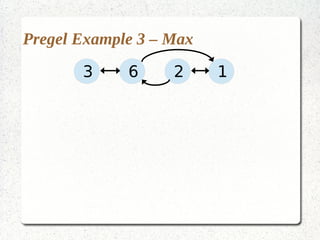 Pregel Example 3 – Max
       3     6     2     1
 