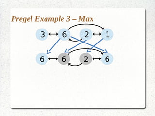 Pregel Example 3 – Max
       3     6     2     1


       6     6     2     6
 