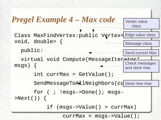 Pregel Example 4 – Max code                                 Vertex value
                                                               class
Class MaxFindVertex:public Vertex<double, void, double> {   Edge value class
  public:
                                                            Message class
  virtual void Compute(MessageIterator* msgs) {

      int currMax = GetValue();                             Send current Max
      SendMessageToAllNeighbors(currMax);
                                                            Check messages
      for ( ; !msgs­>Done(); msgs­>Next()) {                and store max
          if (msgs­>Value() > currMax)

               currMax = msgs­>Value();
                                                            Store new max
      }

      if (currMax > GetValue())

         *MutableValue() = currMax;

      else VoteToHalt();

  }

};
 