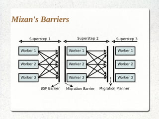 Mizan's Barriers
 