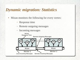 Dynamic migration: Statistics
 ●   Mizan monitors the following for every vertex:
          –   Response time
          –   Remote outgoing messages
          –   Incoming messages
 