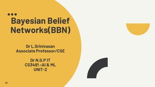 Bayesian Belief
Networks(BBN)
Dr L.Srinivasan
Associate Professor/CSE
Dr N.G.P IT
CS3491 –AI & ML
UNIT-2
01
 