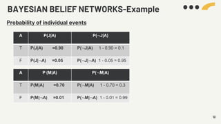 CS3491-Unit-2 BBN.pptx