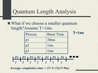Quantum Length Analysis What if we choose a smaller quantum length?Assume T=1ms. 1 1 P3 P1 P2 Average completion time = (2+3+22)/3=9ms 1 P1 T=1ms P1 1 1 P1 P1 1 1 Process Burst Time p1 20ms p2 1ms p3 1ms 