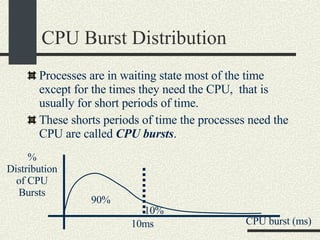 CPU Burst Distribution Processes are in waiting state most of the time except for the times they need the CPU,  that is usually for short periods of time. These shorts periods of time the processes need the CPU are called  CPU bursts . % Distribution of CPU Bursts 10ms 90% 10% CPU burst (ms)‏ 