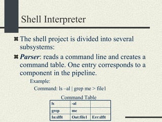 Shell Interpreter The shell project is divided into several subsystems: Parser : reads a command line and creates a command table. One entry corresponds to a component in the pipeline. Example:  Command: ls –al | grep me > file1 Command Table ls -al grep me In:dflt Out:file1 Err:dflt 