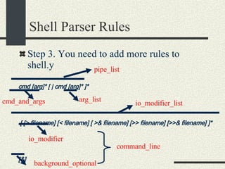 Shell Parser Rules Step 3. You need to add more rules to shell.y  cmd [arg]* [ | cmd [arg]* ]* [ [> filename] [< filename] [ >& filename] [>> filename] [>>& filename] ]*  [&]   pipe_list cmd_and_args arg_list io_modifier io_modifier_list background_optional command_line 