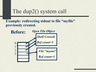 The dup2() system call Open File Object Shell Console Ref count=3 File “myout” Ref count=1 Before: 0 1 2 3 Example: redirecting stdout to file “myfile” previously created. 