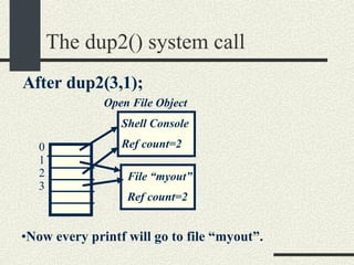The dup2() system call Open File Object Shell Console Ref count=2 File “myout” Ref count=2 After dup2(3,1); 0 1 2 3 Now every printf will go to file “myout”. 