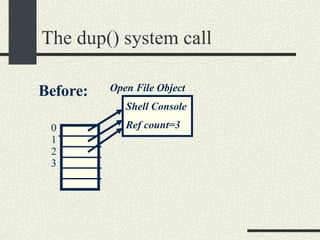 The dup() system call Open File Object Shell Console Ref count=3 Before: 0 1 2 3 