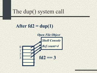 The dup() system call Open File Object Shell Console Ref count=4 After fd2 = dup(1)‏ 0 1 2 3 fd2 == 3 