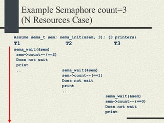 Example Semaphore count=3  (N Resources Case)‏ Assume  sema_t sem; sema_init(&sem, 3); (3 printers)‏ T1  T2  T3 sema_wait(&sem)‏ sem->count--(==2)‏ Does not wait print ..  sema_wait(&sem)‏ sem->count--(==1)‏ Does not wait print ..  sema_wait(&sem)‏ sem->count--(==0)‏ Does not wait print 