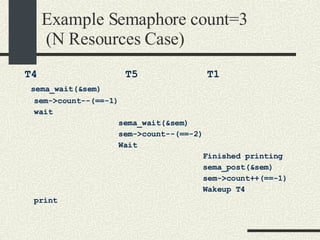 Example Semaphore count=3  (N Resources Case)‏ T4  T5  T1 sema_wait(&sem)‏ sem->count--(==-1)‏ wait sema_wait(&sem)‏ sem->count--(==-2)‏ Wait Finished printing sema_post(&sem)‏ sem->count++(==-1)‏ Wakeup T4 print 
