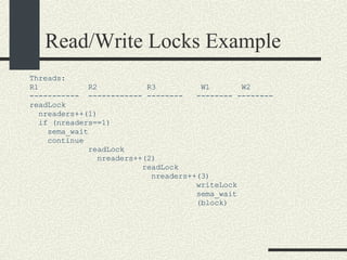 Read/Write Locks Example Threads: R1  R2  R3  W1  W2 -----------  ------------ --------  -------- -------- readLock nreaders++(1)‏ if (nreaders==1)‏ sema_wait continue readLock nreaders++(2)‏ readLock nreaders++(3)‏ writeLock sema_wait (block)‏ 