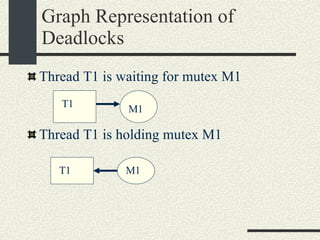 Graph Representation of Deadlocks Thread T1 is waiting for mutex M1 Thread T1 is holding mutex M1 T1 M1 T1 M1 
