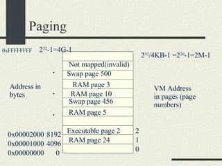 Paging Address in bytes 0 4096 8192 2 32 -1=4G-1 . . . VM Address in pages (page numbers)‏ 0 1 2 0x00000000 0x00001000 0x00002000 0xFFFFFFFF 2 32 /4KB-1 =2 20 -1=2M-1 RAM page 5 Swap page 456 RAM page 24 RAM page 10 RAM page 3 Swap page 500 Executable page 2  Not mapped(invalid)‏ 