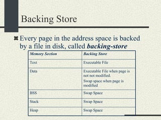 Backing Store Every page in the address space is backed by a file in disk, called  backing-store Memory Section Backing Store Text Executable File Data Executable File when page is not not modified.  Swap space when page is modified BSS Swap Space Stack Swap Space Heap Swap Space 