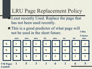 LRU Page Replacement Policy Least recently Used. Replace the page that has not been used recently. This is a good predictor of what page will not be used in the short future. X X X 1 X X 1 5 X 1 5 3 1 5 3 1 5 3 1 1 6 3 1 6 3 1 6 3 1 6 5 6 1 6 5 VM Pages Loaded: miss miss miss miss miss hit hit hit 3 Hits 5 misses 