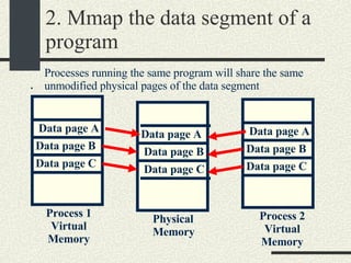 2. Mmap the data segment of a program . Physical Memory Process 1 Virtual Memory Process 2 Virtual Memory Data page A Data page B Data page C Data page A Data page B Data page C Data page A Data page B Data page C Processes running the same program will share the same unmodified physical pages of the data segment 