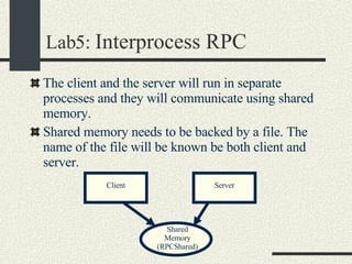 Lab5:  Interprocess RPC The client and the server will run in separate processes and they will communicate using shared memory. Shared memory needs to be backed by a file. The name of the file will be known be both client and server. Client Server Shared Memory (RPCShared)‏ 