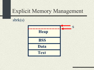 Explicit Memory Management Heap BSS Data Text sbrk(s)‏ s 