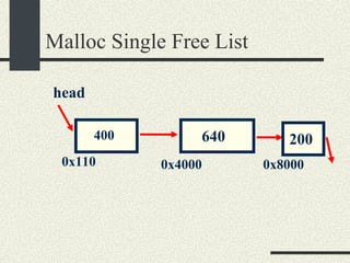 Malloc Single Free List 640 head 200 400 0x110 0x4000 0x8000 