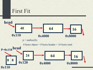 First Fit 64 head 16 40 0x110 0x4000 0x8000 64 head 16 24 0x120 0x4000 0x8000 p = malloc(8);  8 bytes object + 8 bytes header = 16 bytes total 8 P=0x118 0x110 8 