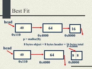 Best Fit 64 head 16 40 0x110 0x4000 0x8000 64 head 40 0x110 0x4000 0x8000 p = malloc(8);  8 bytes object + 8 bytes header = 16 bytes total P=0x8008 8 8 