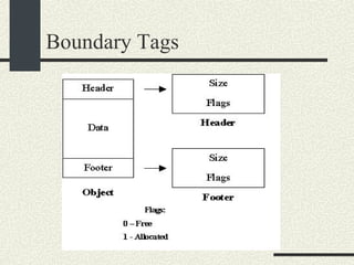 Boundary Tags 