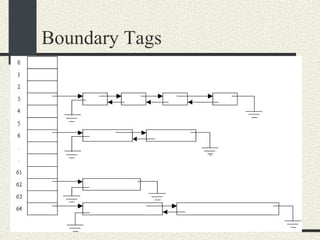 Boundary Tags 
