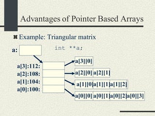Advantages of Pointer Based Arrays Example: Triangular matrix a[0]:100: a[1]:104: a[2]:108: a[3]:112: a[1][0] a[0][0] a[2][0] a[3][0] a[2][1] a[0][1] a[1][1] a[0][2] a[1][2] a[0][3] int **a; a: 