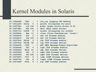 Kernel Modules in Solaris 26 1032adf8  72bf  -  1  ufs_log (Logging UFS Module)‏ 27 1021cef3  1b13a  5  1  procfs (filesystem for proc)‏ 28 10237541  c18 134  1  power (power button driver v1.8)‏ 29 10237fb1  fab 126  1  ebus (ebus nexus driver)‏ 31 1024771c  10638  8  1  sockfs (filesystem for sockfs)‏ 33 10239e5a  6be  11  1  clone (Clone Pseudodriver 'clone')‏ 34 1023a2c0  304  2  1  ip6 (IP Streams module)‏ 34 1023a2c0  304 143  1  ip6 (IP Streams device)‏ 35 102578c4  26198  3  1  tcp (TCP Streams module)‏ 35 102578c4  26198  42  1  tcp (TCP Streams device)‏ 36 1023a404  1059  -  1  md5 (MD5 Message-Digest Algorithm)‏ 37 1023b3a8  365  4  1  tcp6 (TCP Streams module)‏ 38 1023b54d  9b18  41  1  udp (UDP Streams device)‏ 39 1024360d  365  6  1  udp6 (UDP Streams module)‏ 39 1024360d  365 145  1  udp6 (UDP Streams device)‏ 40 10276970  7f10  5  1  icmp (ICMP Streams device)‏ 41 102437b2  30e  8  1  icmp6 (ICMP Streams module)‏ 42 1027cee8  651b  9  1  arp (ARP Streams module)‏ 