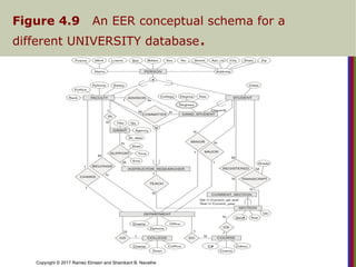 Eer Example Comprehensive Guide to Enhanced Entity-Relationship (EER) Modeling ...