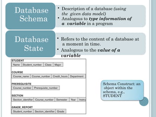 Comprehensive Overview of Advanced Database Systems and Relational ...